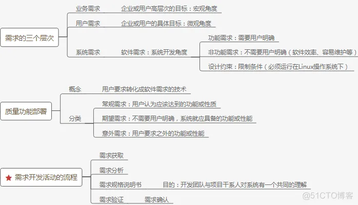 软件工程职称 软件工程职称评审_软考_03